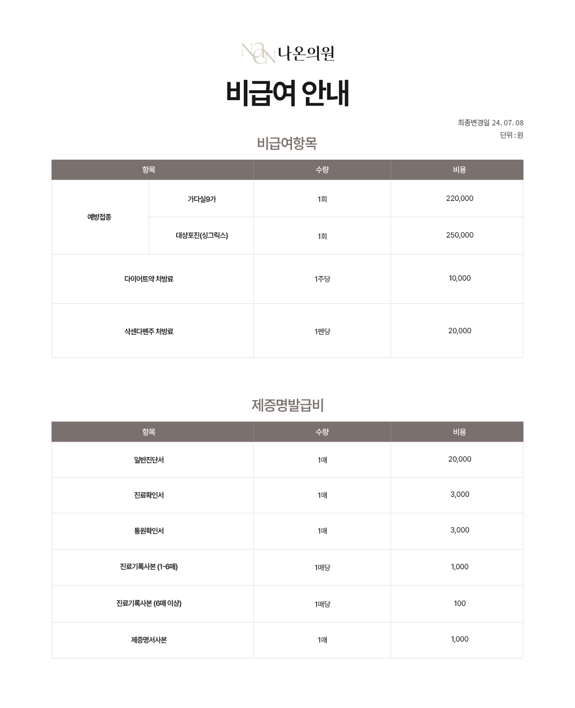 비급여항목
